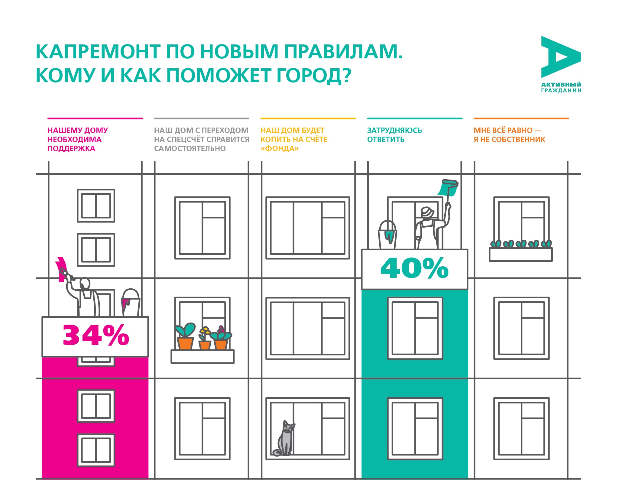 ��������� ���������� �����, ��� ������������ ����� ���������� ������ �� ��������� ����