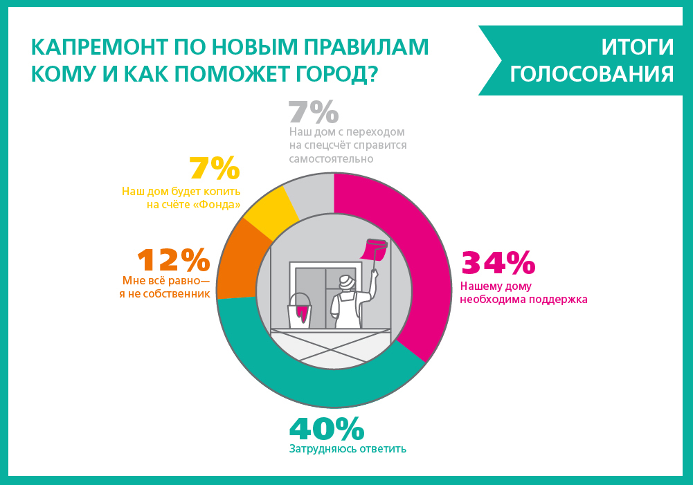 ����� ������ ���������������� ������ ������������� 1000 �����, ������� ������������� � ����������� �� ������� ��������� ����������