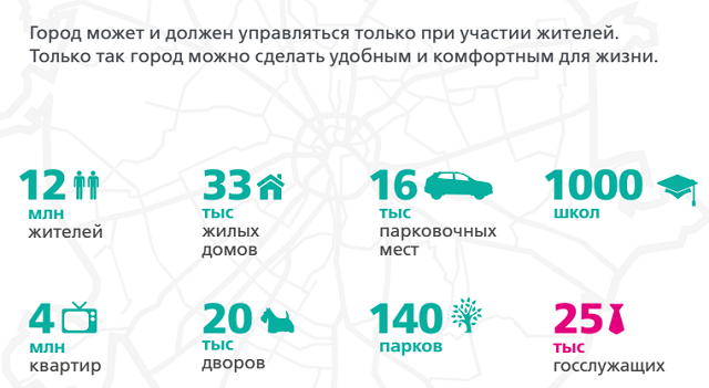 ��������� ����� ����� ������������� � ��������� ����