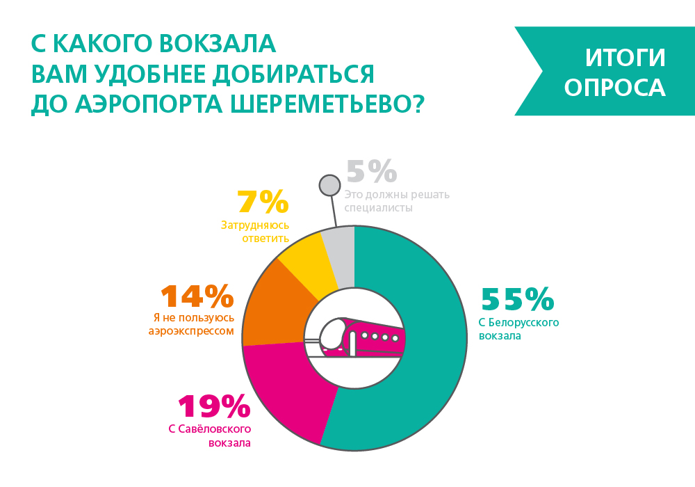 ����������� ������ ������� ���������� � � �������� �� ����� �������� �������������