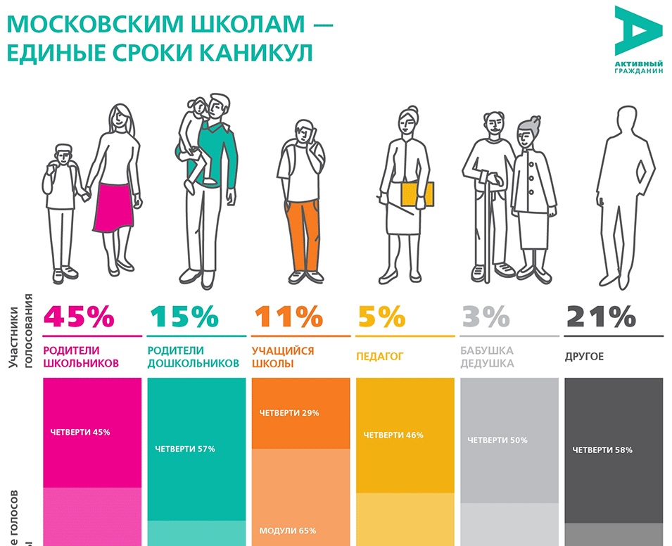 ������� ������� �� ��������� ��� �� ������ � ��������� ������ ����� ���������� � ������ ������� 