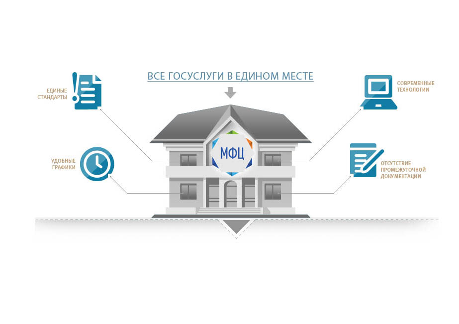 ������� ����� �������� � ������� �������� ������ ���������� 5 �����