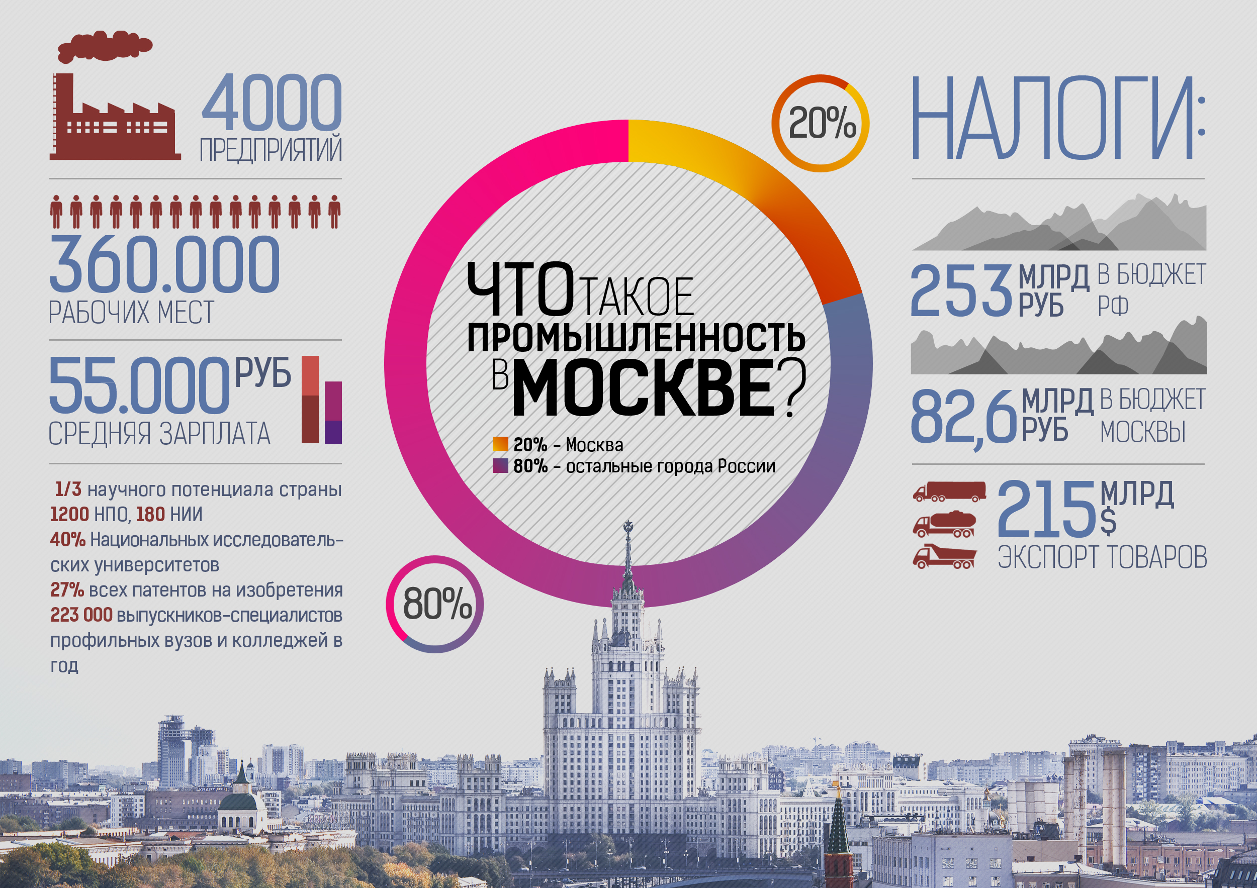 ������ ������� ������ ����������� ������������ �������� ������ ��������